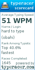 Scorecard for user obahi