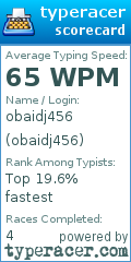 Scorecard for user obaidj456