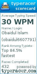 Scorecard for user obaidul6607791