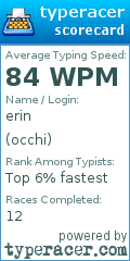 Scorecard for user occhi