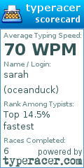 Scorecard for user oceanduck