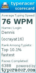 Scorecard for user ocrayat16
