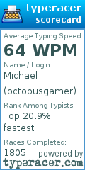 Scorecard for user octopusgamer