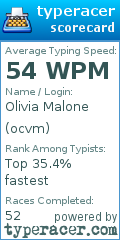 Scorecard for user ocvm