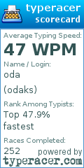 Scorecard for user odaks