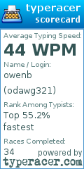 Scorecard for user odawg321