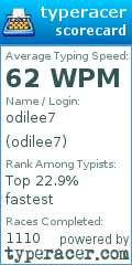 Scorecard for user odilee7