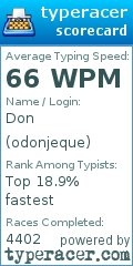 Scorecard for user odonjeque
