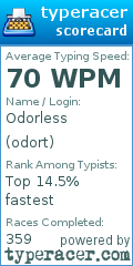 Scorecard for user odort