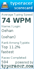 Scorecard for user oehan