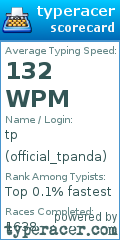 Scorecard for user official_tpanda