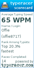 Scorecard for user offie8717