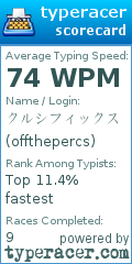 Scorecard for user offthepercs