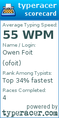 Scorecard for user ofoit