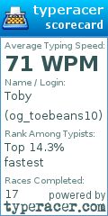 Scorecard for user og_toebeans10
