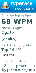 Scorecard for user ogaito