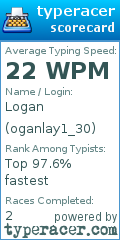 Scorecard for user oganlay1_30