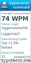 Scorecard for user oggeman