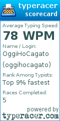 Scorecard for user oggihocagato