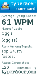 Scorecard for user oggiss