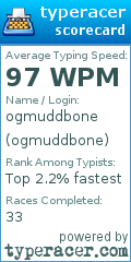 Scorecard for user ogmuddbone