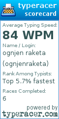 Scorecard for user ognjenraketa