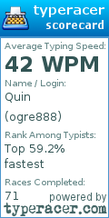 Scorecard for user ogre888
