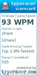Scorecard for user ohare