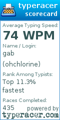 Scorecard for user ohchlorine