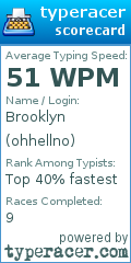 Scorecard for user ohhellno