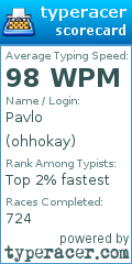 Scorecard for user ohhokay
