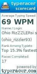 Scorecard for user ohio_rizzler93