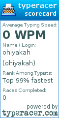 Scorecard for user ohiyakah