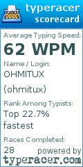 Scorecard for user ohmitux