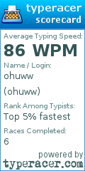 Scorecard for user ohuww