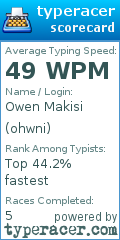 Scorecard for user ohwni