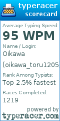 Scorecard for user oikawa_toru1205