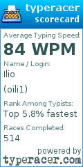 Scorecard for user oili1