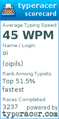 Scorecard for user oipils
