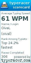 Scorecard for user oival