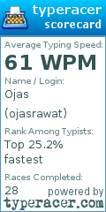 Scorecard for user ojasrawat