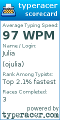Scorecard for user ojulia