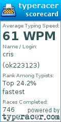 Scorecard for user ok223123