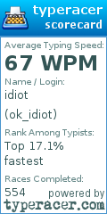Scorecard for user ok_idiot