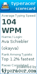 Scorecard for user okayva