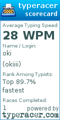 Scorecard for user okiiii