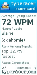Scorecard for user oklahomie