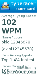 Scorecard for user oklol12345678