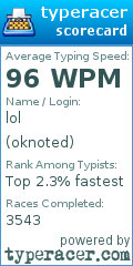Scorecard for user oknoted