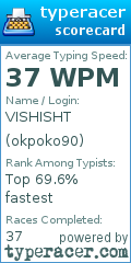 Scorecard for user okpoko90